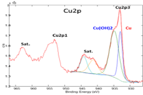 X射線光電子能譜