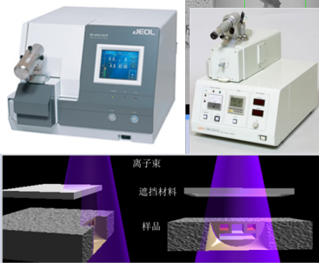 CP離子束研磨機 CP離子束研磨機
