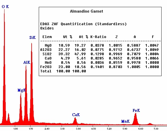EDS能譜儀 EDS能譜儀