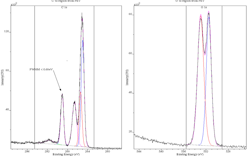 X射線光電子能譜 X射線光電子能譜