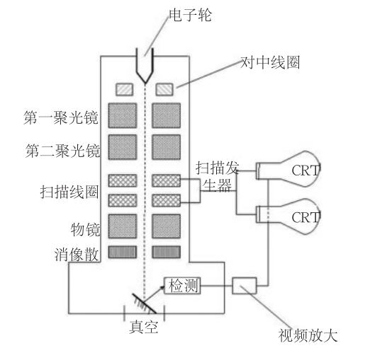 掃描電子顯微鏡SEM在失效分析中的應用 掃描電子顯微鏡SEM在失效分析中的應用