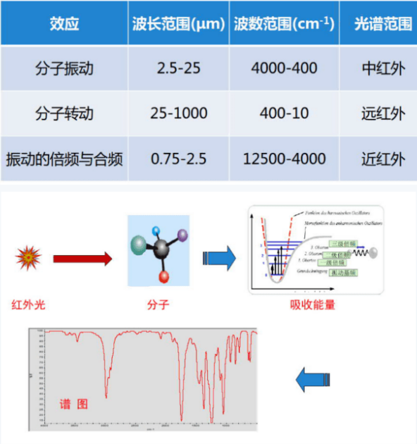 FTIR在元器件假冒翻新鑒定中的應(yīng)用 FTIR在元器件假冒翻新鑒定中的應(yīng)用