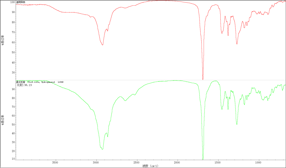 FTIR在元器件假冒翻新鑒定中的應(yīng)用 FTIR在元器件假冒翻新鑒定中的應(yīng)用