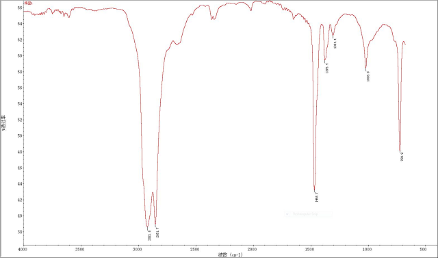 傅里葉變換紅外光譜儀能夠檢測什么？有哪些特點？