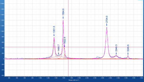 拉曼光譜儀應(yīng)用研究及測(cè)試示例 拉曼光譜儀應(yīng)用研究及測(cè)試示例