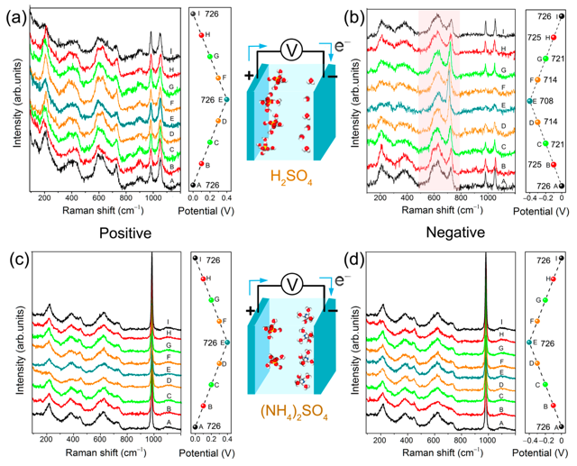 表征材料測試第三方機構(gòu) 表征材料測試第三方機構(gòu)