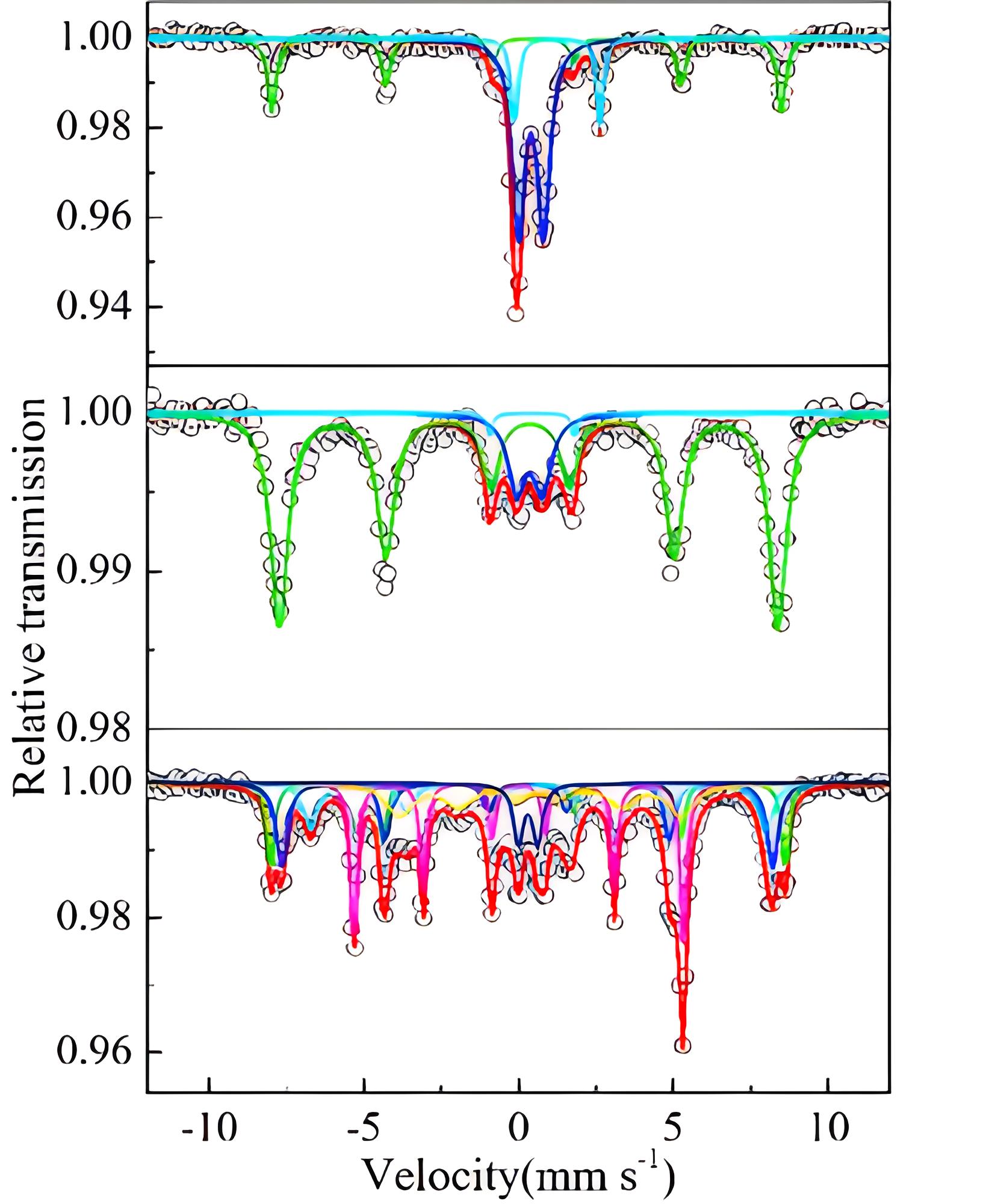 表征材料測試機構(gòu) 表征材料測試機構(gòu)