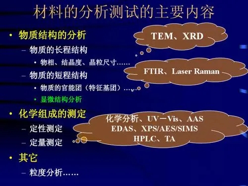FTIR分析 FTIR分析
