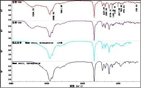 FTIR分析多少錢 FTIR分析多少錢