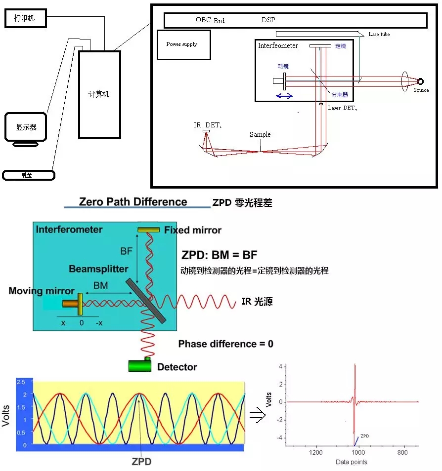 FTIR分析費用 FTIR分析費用