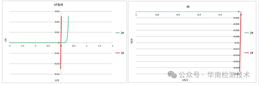 失效分析第三方 失效分析第三方