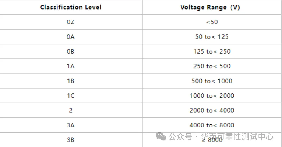 人體放電模式 人體放電模式