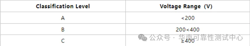 機器放電模式(MM) 機器放電模式(MM)
