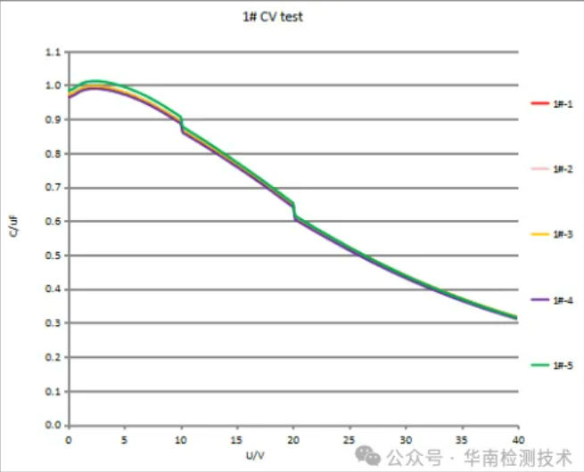 電容失效分析檢測 電容失效分析檢測