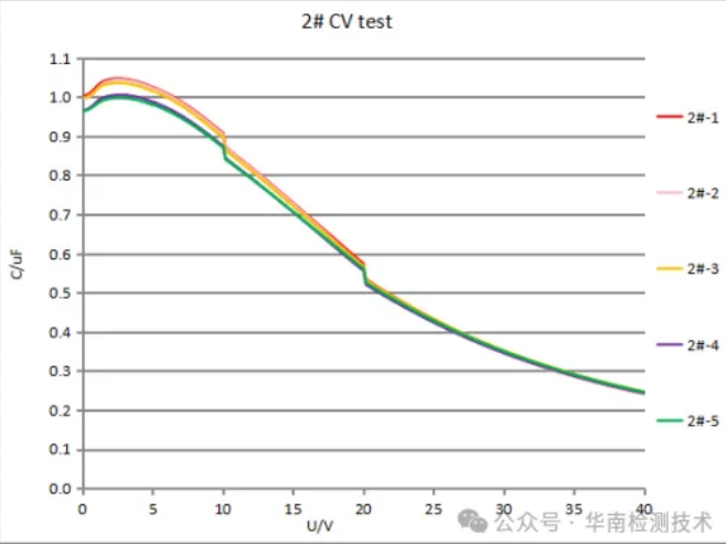 電容失效分析第三方 電容失效分析第三方