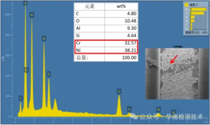 金屬膜電阻成分分析 金屬膜電阻成分分析