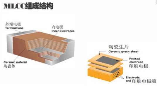 MLCC短路失效分析 MLCC短路失效分析