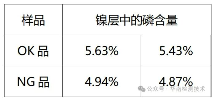 FPC柔性線路板拒焊失效分析