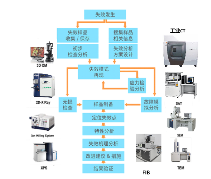 場效應管失效分析 場效應管失效分析