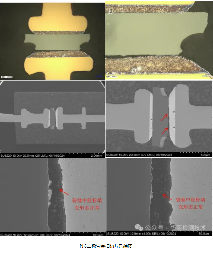 半導(dǎo)體器件失效分析 半導(dǎo)體器件失效分析