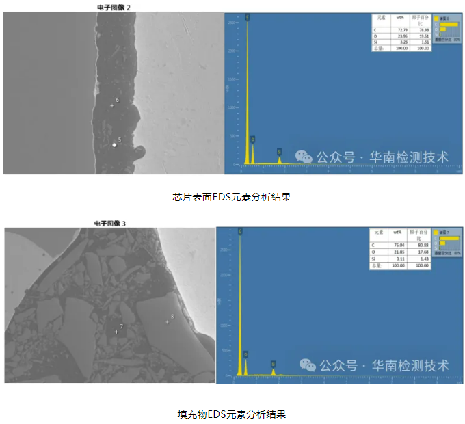 半導(dǎo)體器件失效分析 半導(dǎo)體器件失效分析