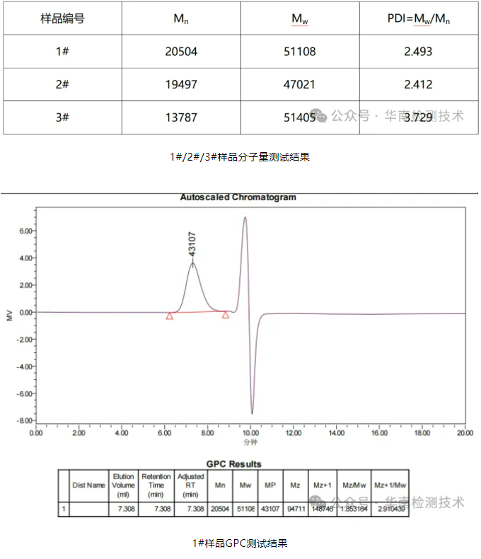 塑膠件開裂分析 塑膠件開裂分析
