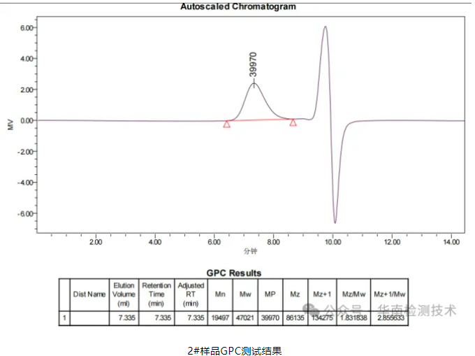 塑膠件開裂分析 塑膠件開裂分析