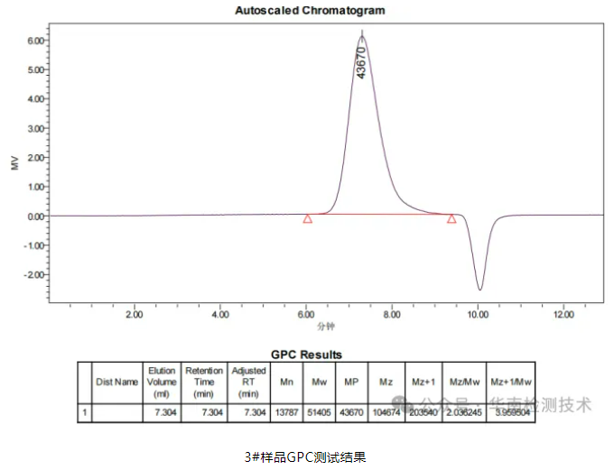 塑膠件開裂分析 塑膠件開裂分析