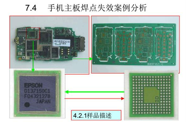 電路板焊點(diǎn)失效分析