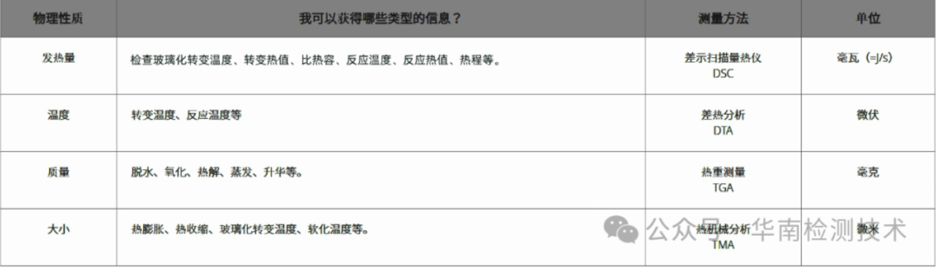TGA熱重分析測試 TGA熱重分析測試
