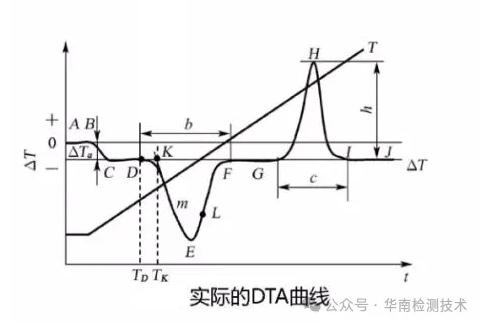 TGA熱重分析測試 TGA熱重分析測試