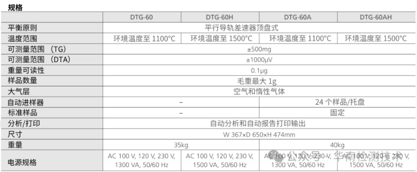 TGA熱重分析測試 TGA熱重分析測試