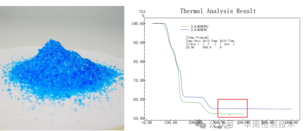 TGA熱重分析測試 TGA熱重分析測試