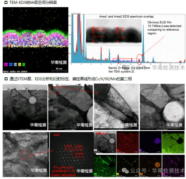 顯微結(jié)構(gòu)分析