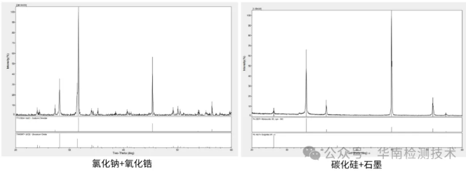 顯微結(jié)構(gòu)分析