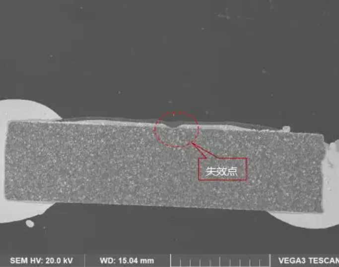 失效分析機構 失效分析機構
