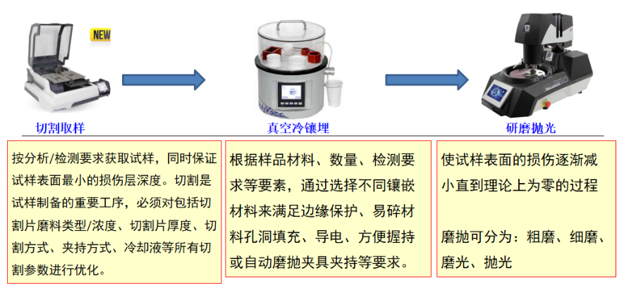 焊點切片分析 焊點切片分析