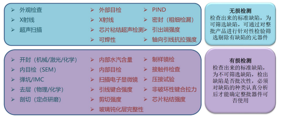 元器件dpa分析 元器件dpa分析