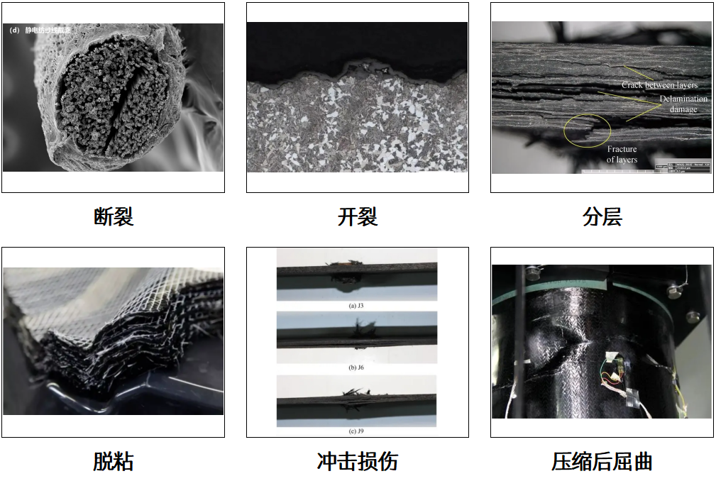 復合材料失效分析 復合材料失效分析