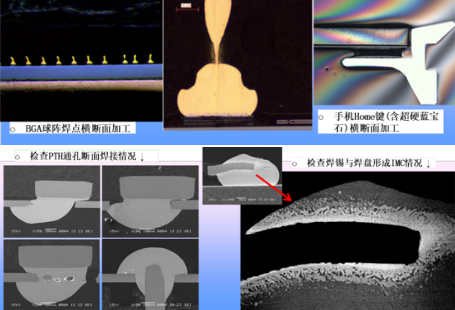 切片分析 切片分析