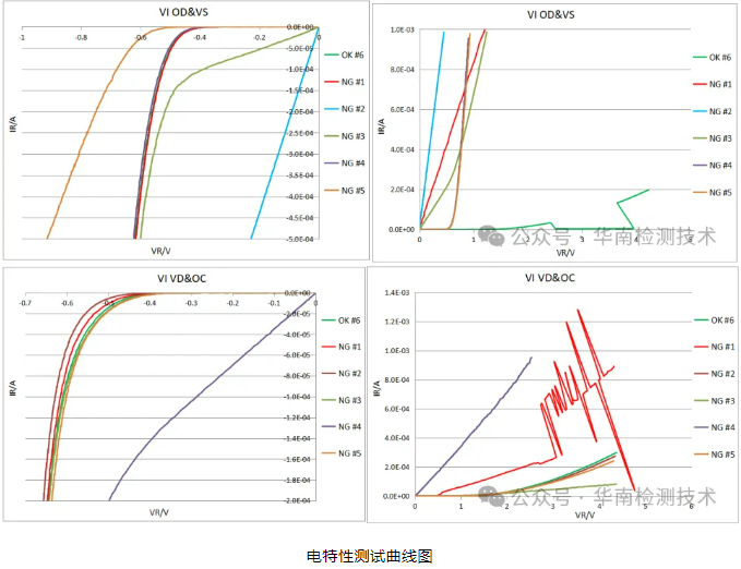 PCBA漏電失效分析 PCBA漏電失效分析