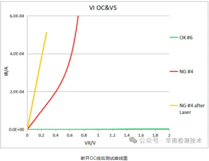 PCBA漏電失效分析 PCBA漏電失效分析