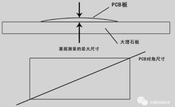 pcb翹曲度測(cè)量 pcb翹曲度測(cè)量