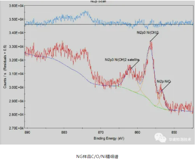 連接器虛焊失效分析