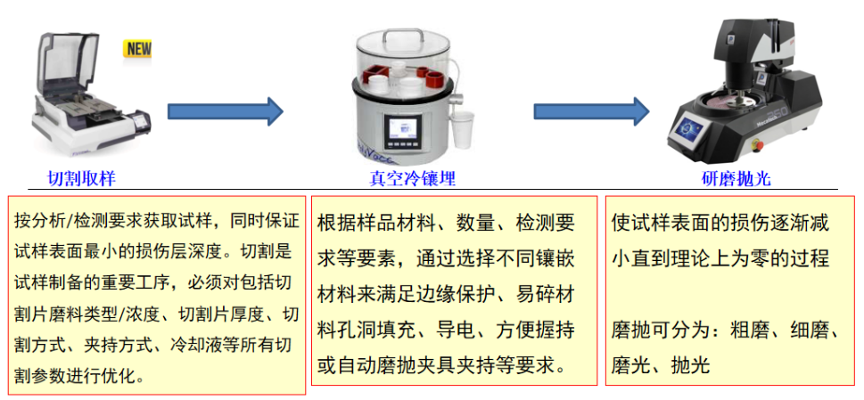 貼片電容切片分析