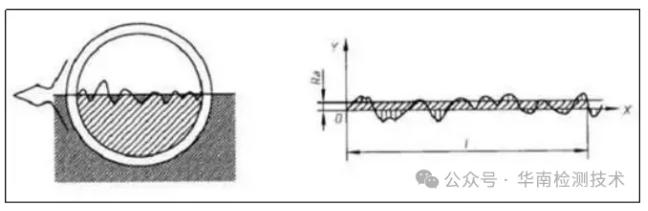 不銹鋼光澤度測試 不銹鋼光澤度測試