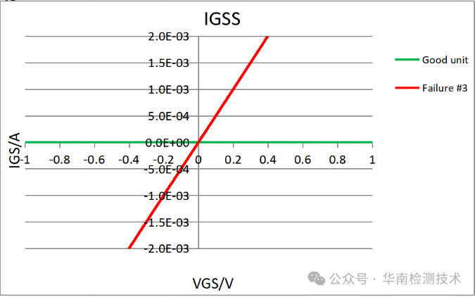 場效應管失效分析 場效應管失效分析