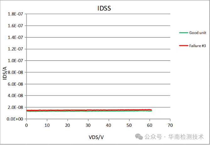 場效應管失效分析 場效應管失效分析