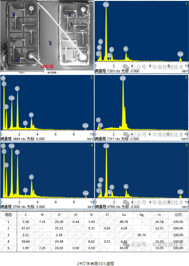 LED失效分析 LED失效分析