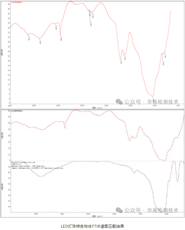 LED失效分析 LED失效分析